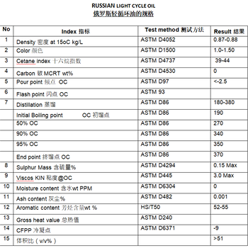 接国际贸易lco轻质循环油单dlcsblc供货稳定